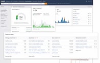 ahrefs